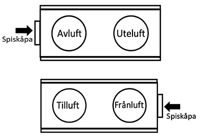 Kanaltilkoblinger